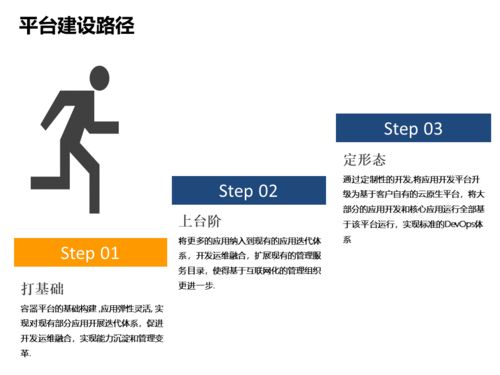 中國軟件技術大會落幕，聽Rancher聊聊傳統企業的互聯網化轉型